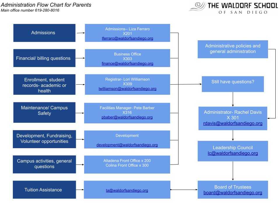 WSSD Resources | The Waldorf School of San Diego